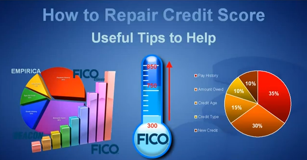 how to repair your credit score